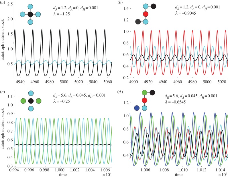 Figure 4.