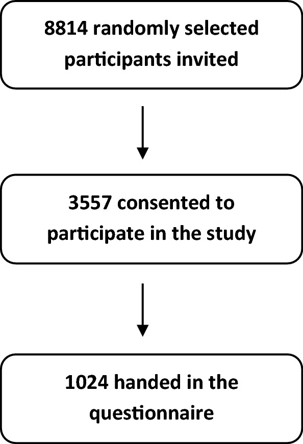 Fig. 1