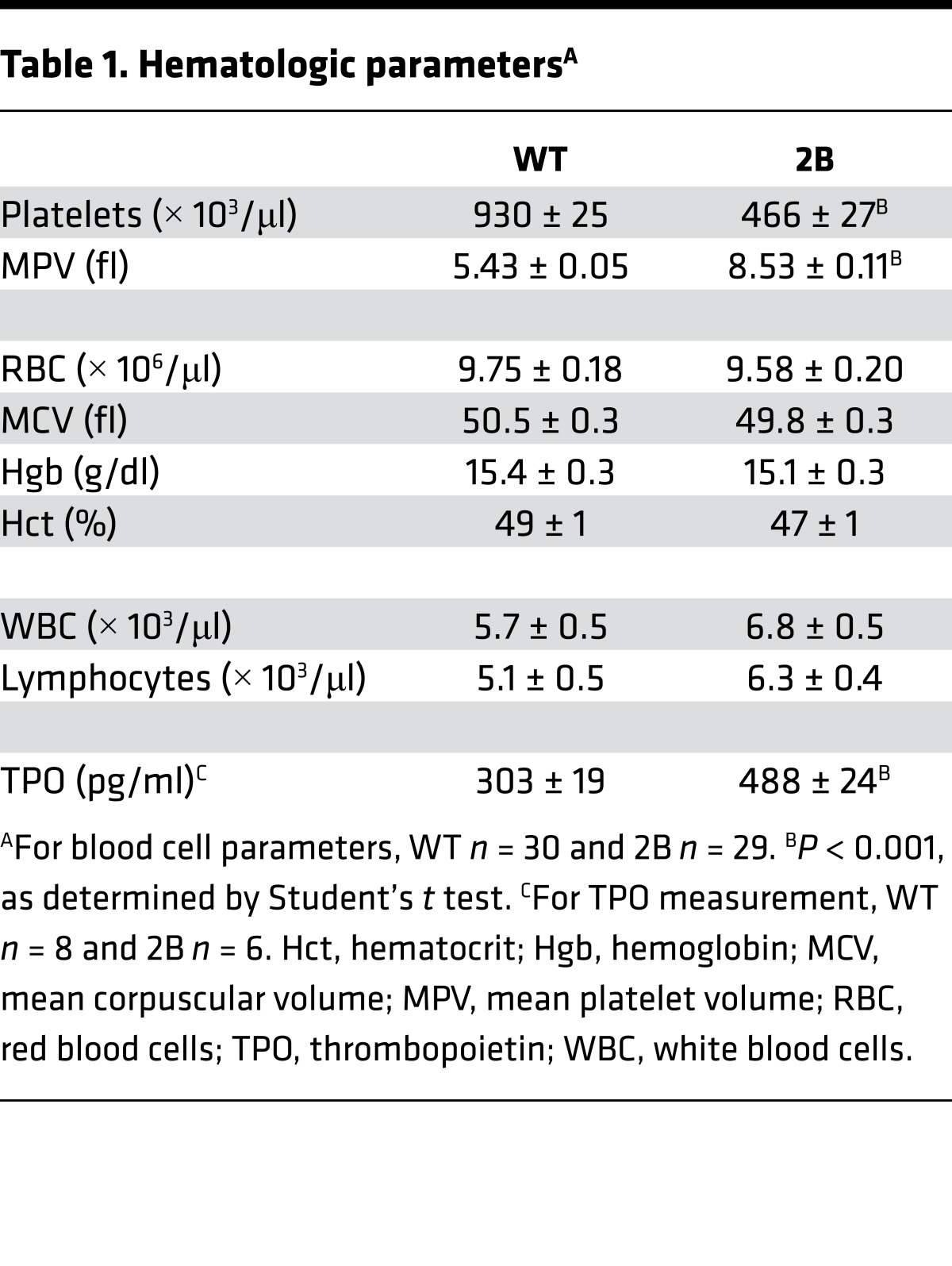 graphic file with name jciinsight-1-88643-g011.jpg