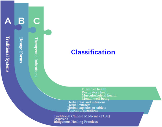 FIGURE1