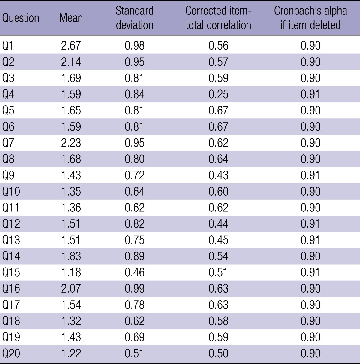 graphic file with name jkms-28-763-i001.jpg