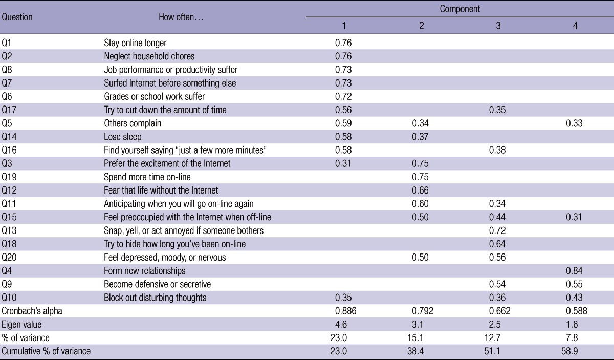 graphic file with name jkms-28-763-i002.jpg