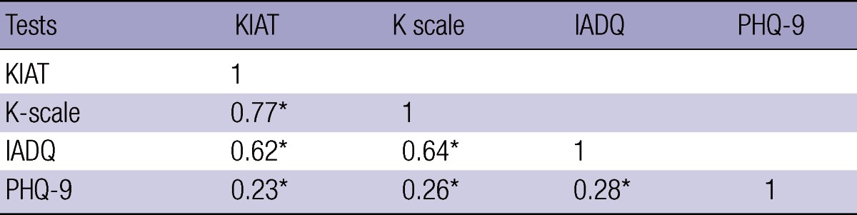 graphic file with name jkms-28-763-i003.jpg