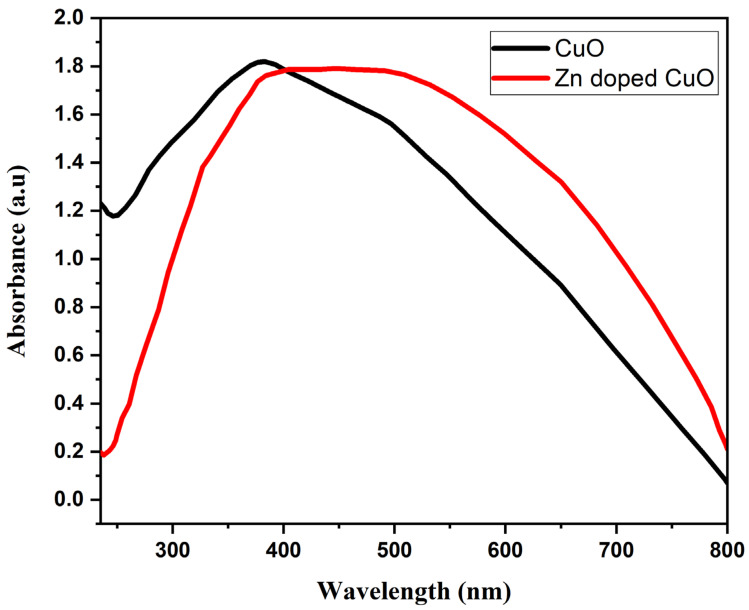 Figure 6