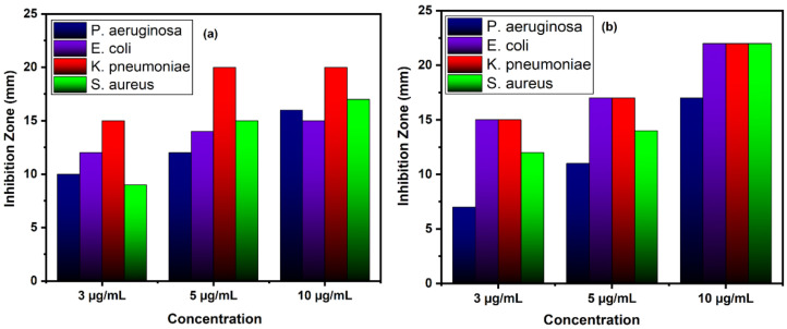 Figure 10