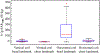 Fig. 5 -