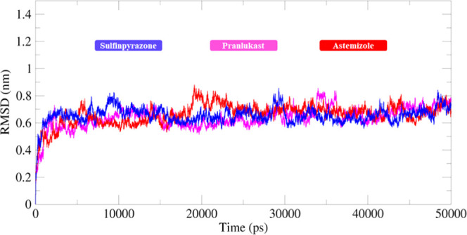 Figure 14