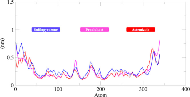 Figure 15