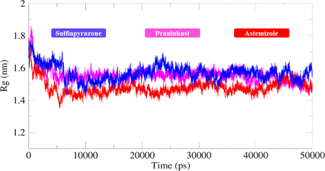 Figure 16