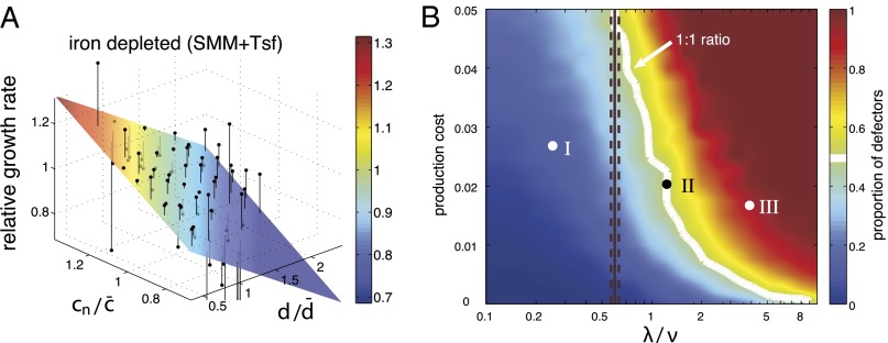 Fig. 5.