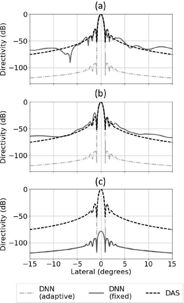 Fig. 14.