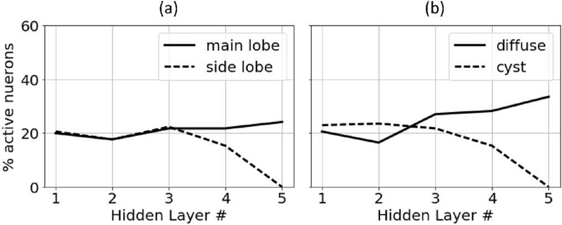 Fig. 15.