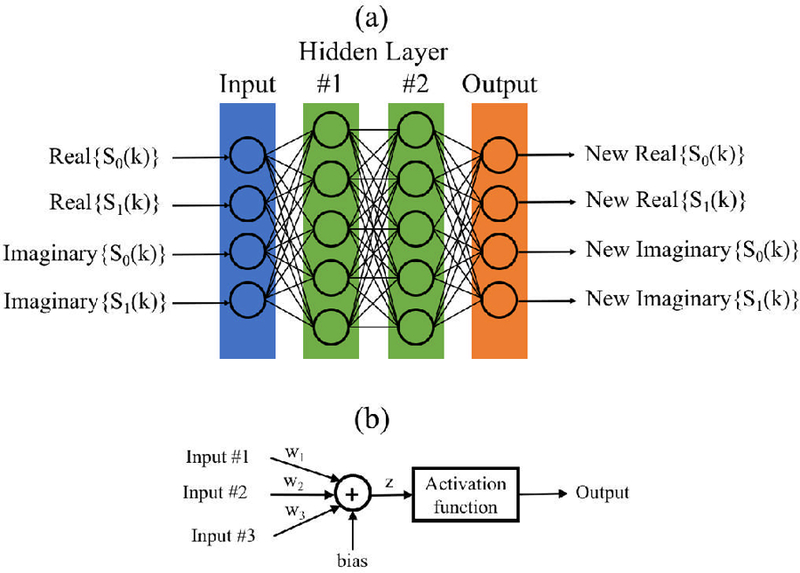 Fig. 3.