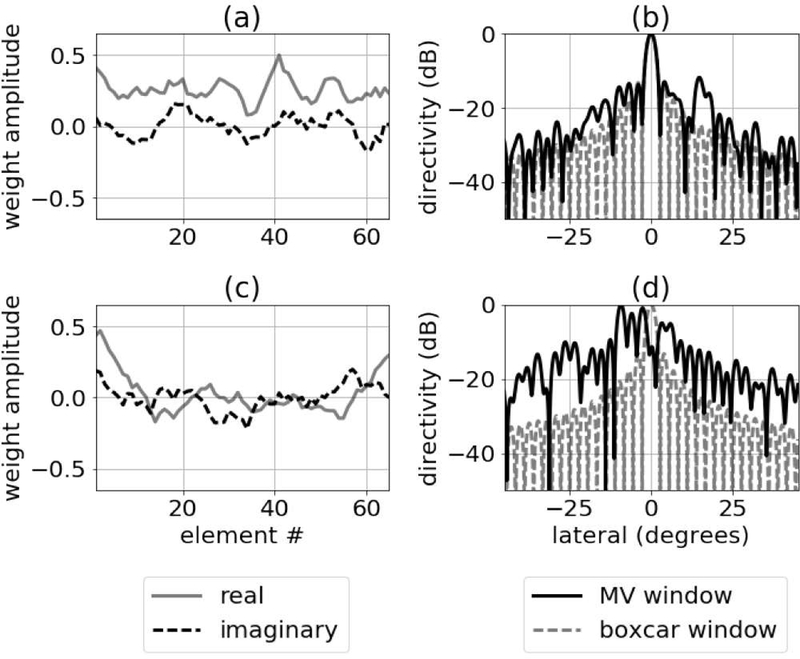 Fig. 17.