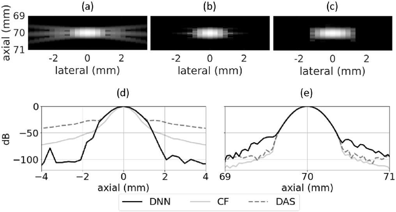 Fig. 8.