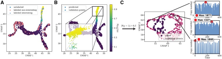 Fig. 3.