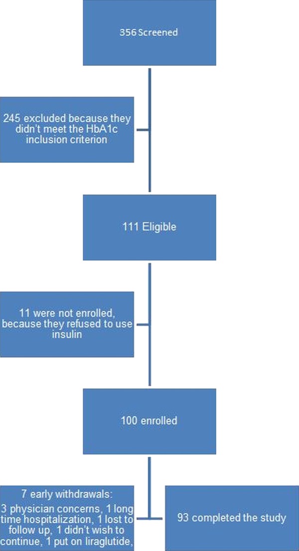 Figure 1