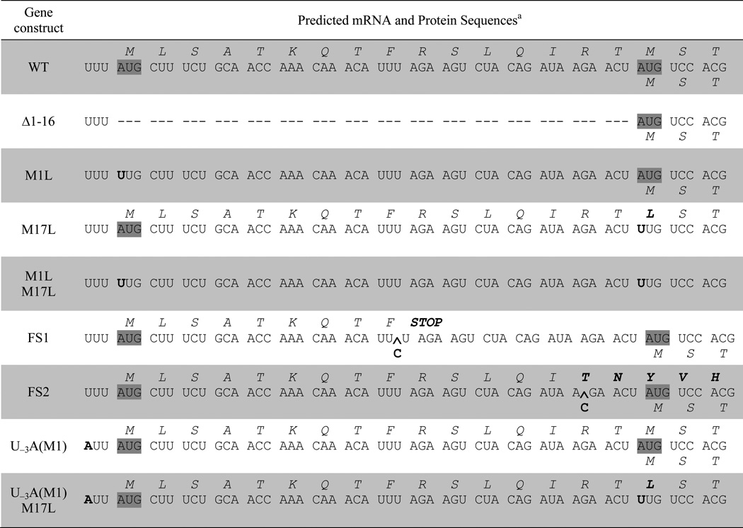 graphic file with name nihms371959t1.jpg