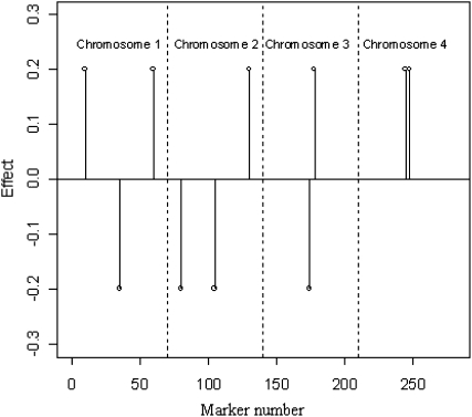 Figure 3.—