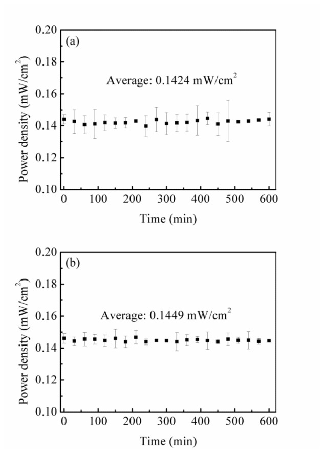 Fig. 10