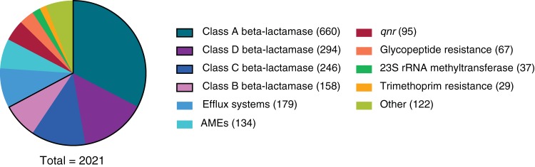 FIG 2