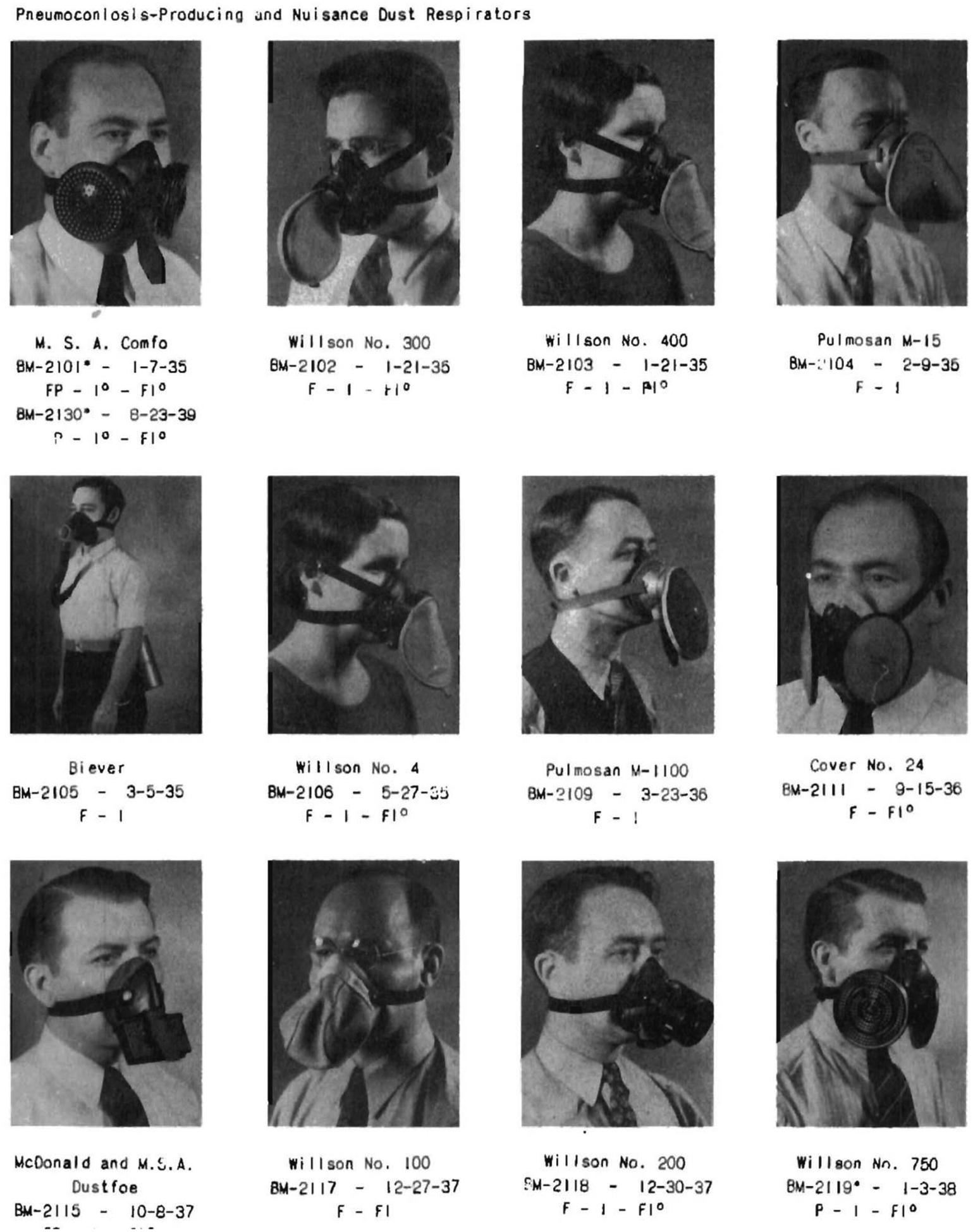 History of U.S. Respirator Approval (Continued) Particulate Respirators ...