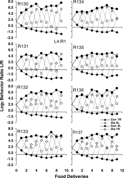 Fig A1