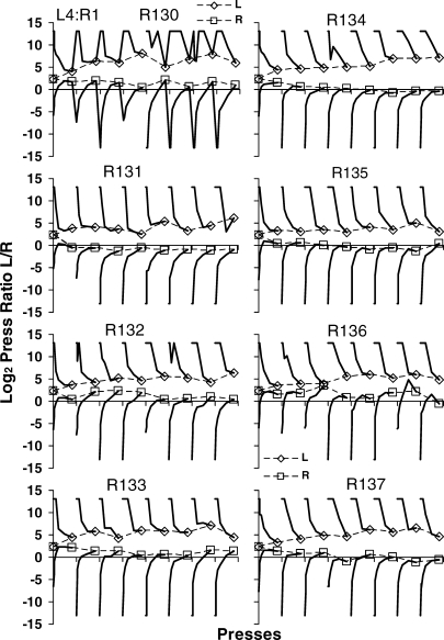 Fig A7