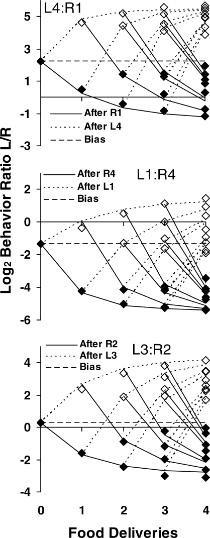 Fig 4