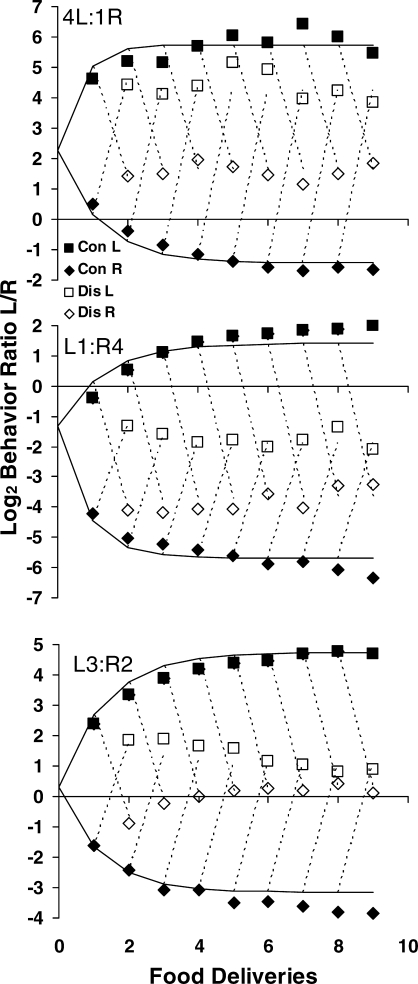 Fig 5