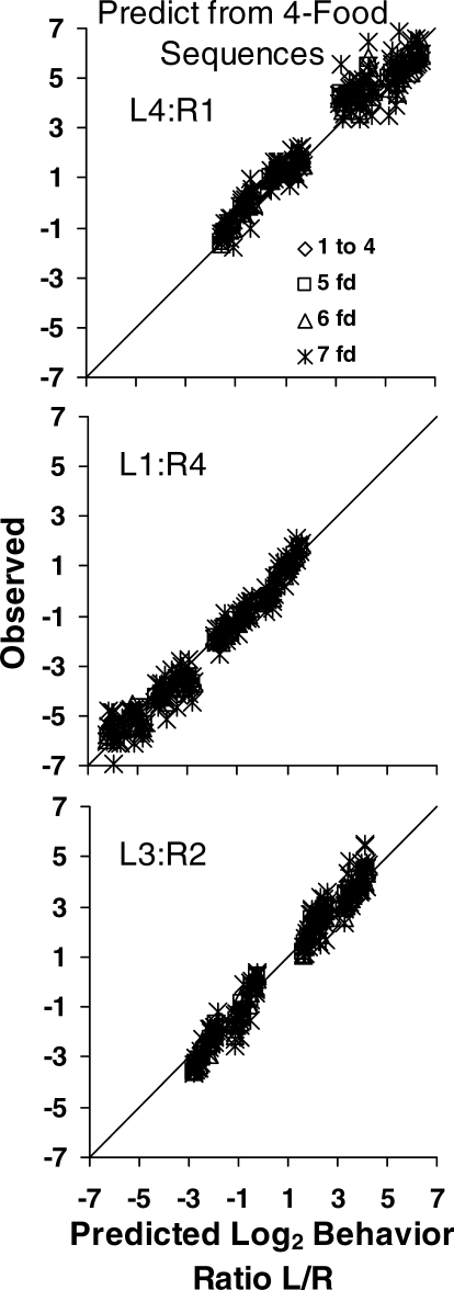 Fig 11