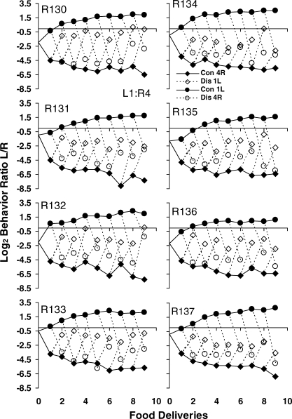 Fig A2