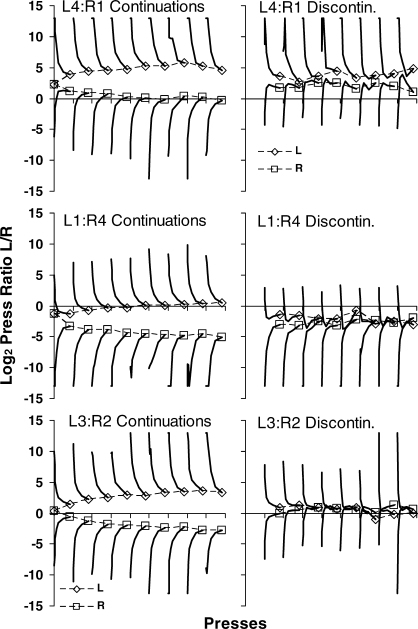 Fig 10