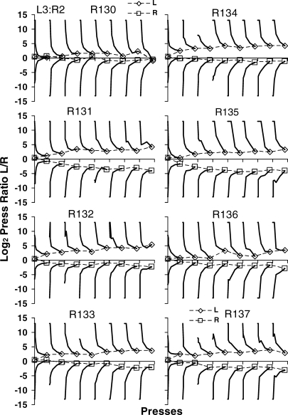 Fig A9