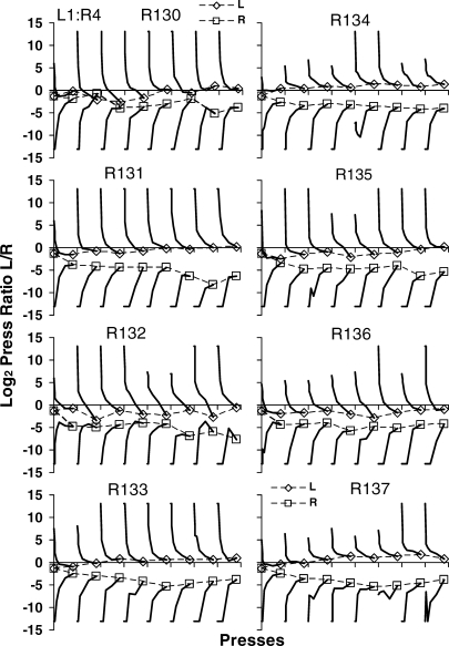 Fig A8