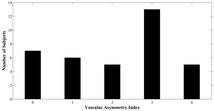 Fig 2.