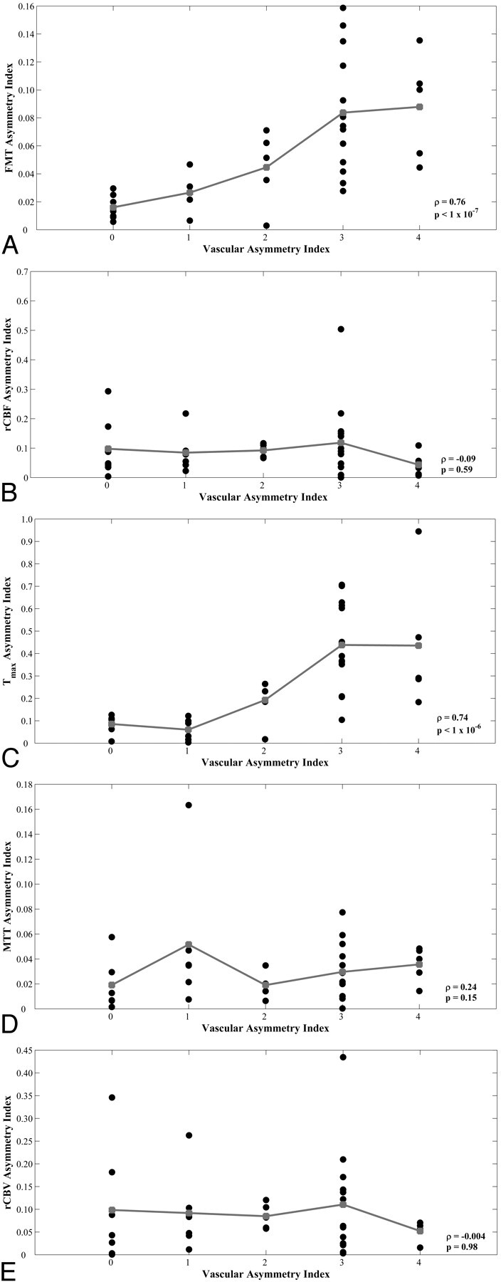 Fig 4.