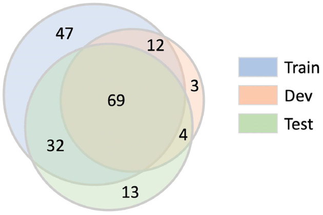 Figure 16