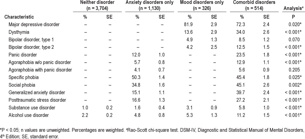 graphic file with name aasm.35.10.1367.t02.jpg