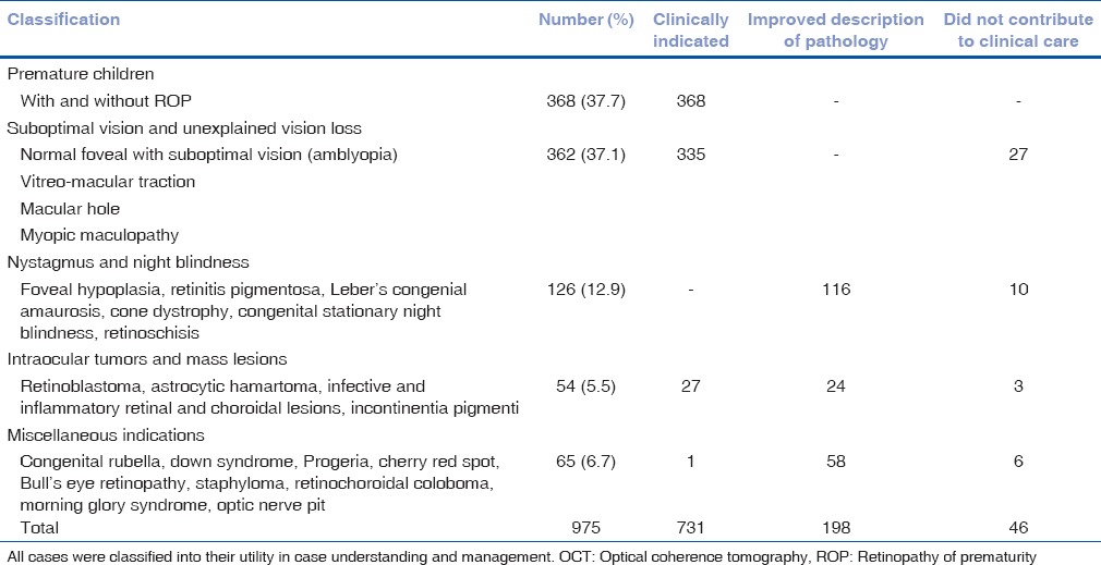 graphic file with name IJO-63-586-g001.jpg