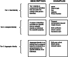 Figure 1: