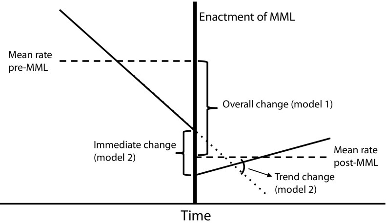 FIGURE 1—