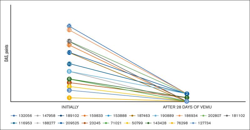 Figure 2.