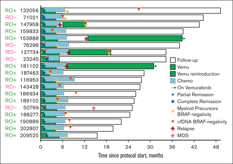 Figure 6.