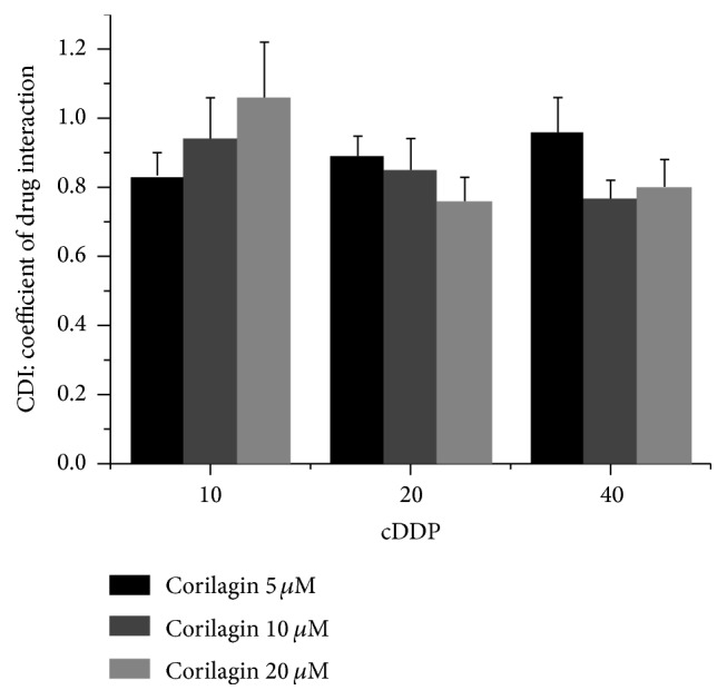 Figure 5