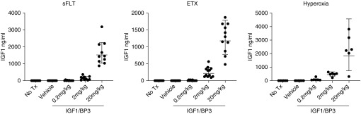 Figure 12.