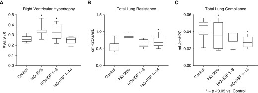 Figure 11.