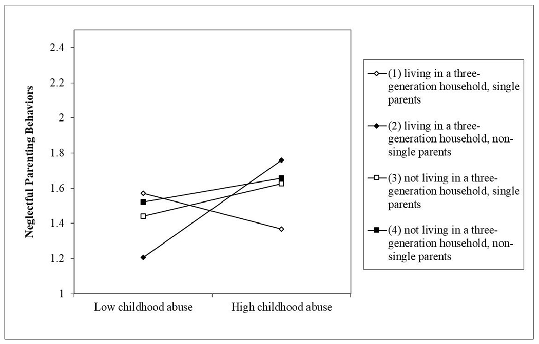 FIGURE 1.