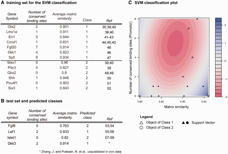 Figure 4.