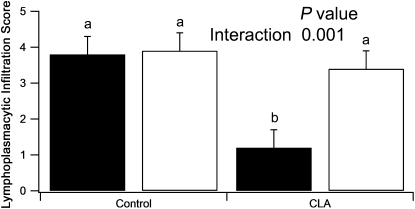 FIGURE 4 